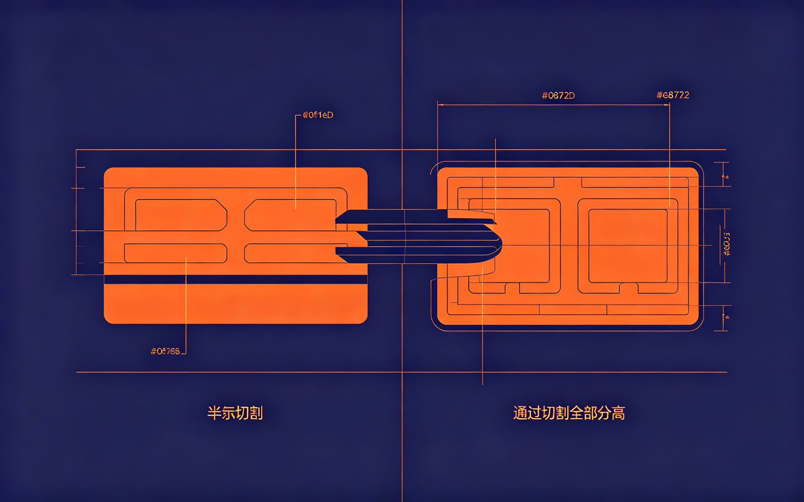 Kiss cutting vs through cutting cross-section